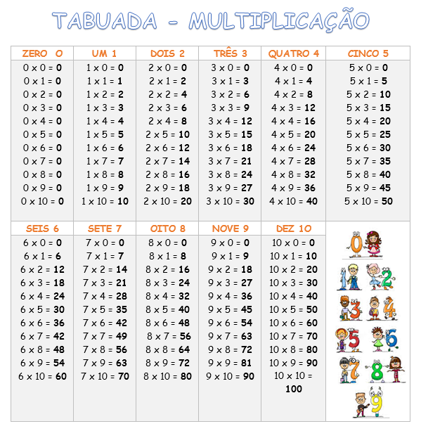 Tabuada de Multiplicação Plastificada